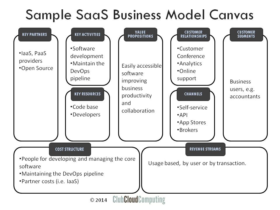 Build Your Own SaaS Revenue Stream with HighLevel