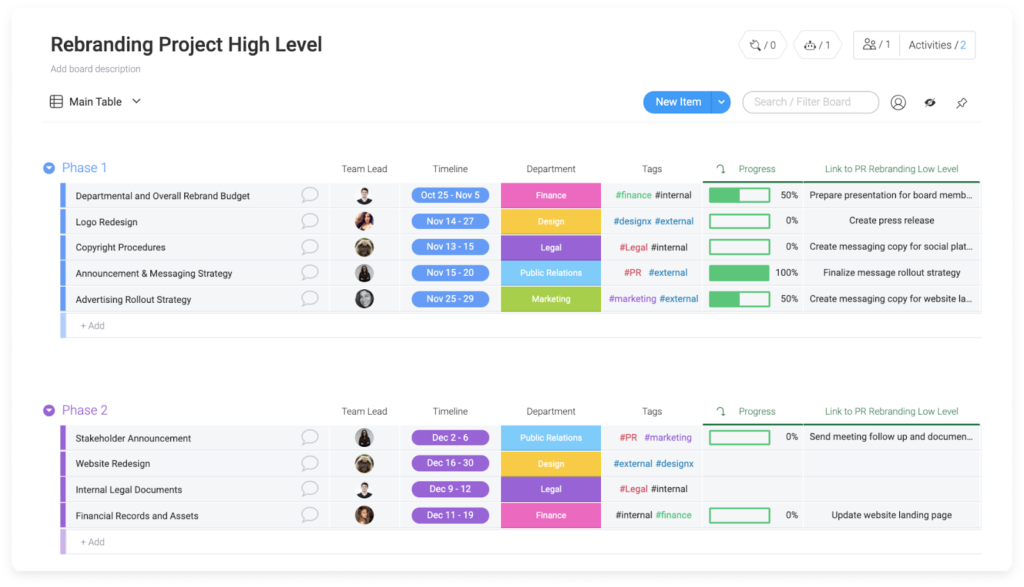 Designed for Teams: Collaboration Made Easy in HighLevel