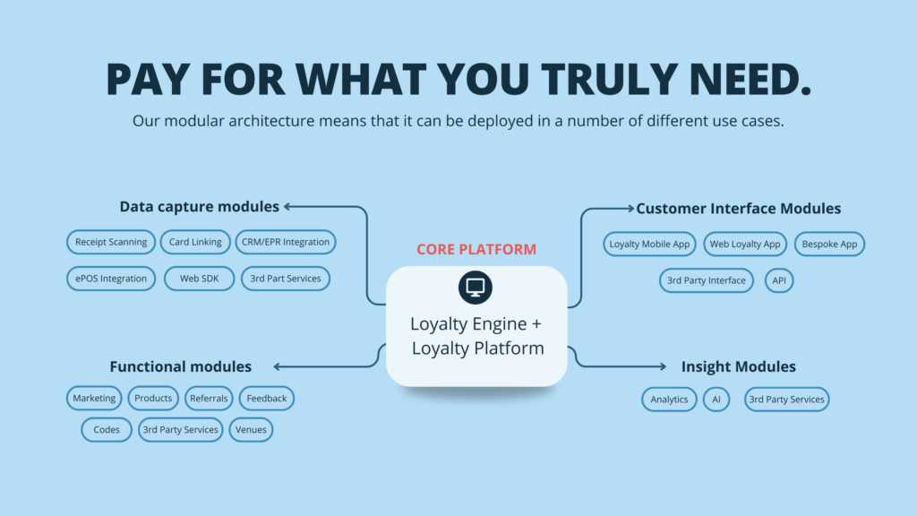 White label loyalty platform for agencies review
