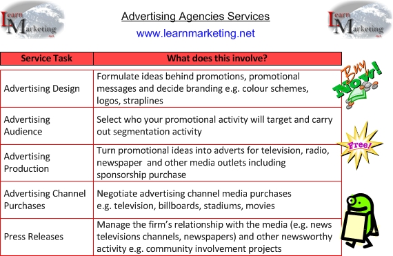 What Are The Key Services Offered By Advertising Agencies?