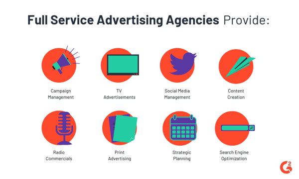 What Are The Key Services Offered By Advertising Agencies?