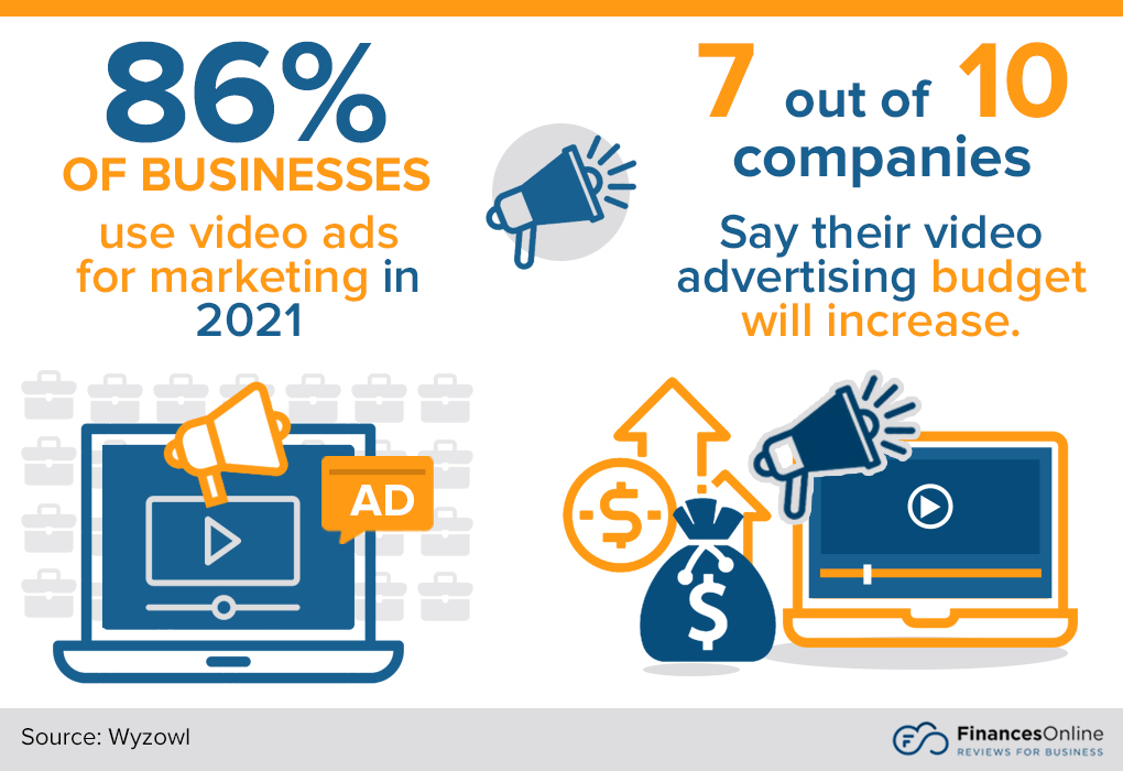 What Are The Latest Trends In Advertising?