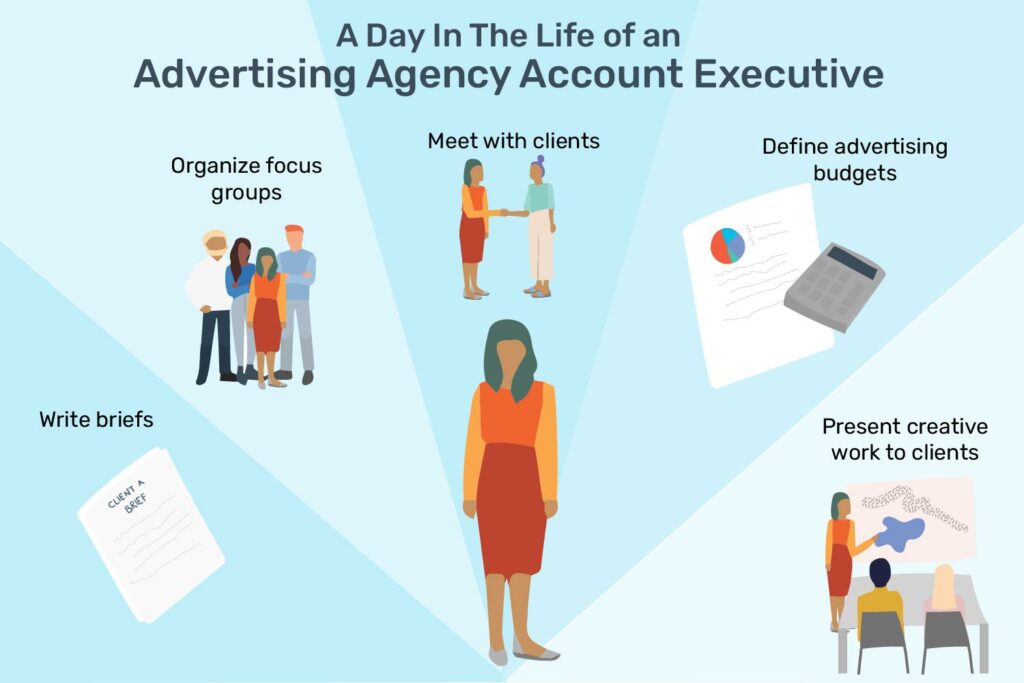 What Does An Advertising Agency Do?