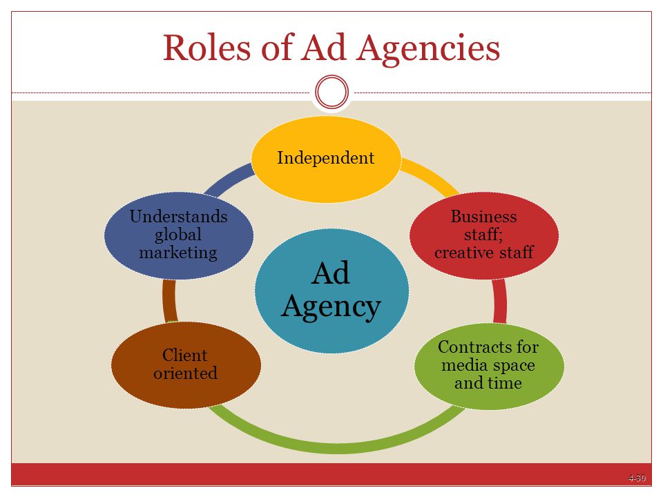 What Does An Advertising Agency Do?