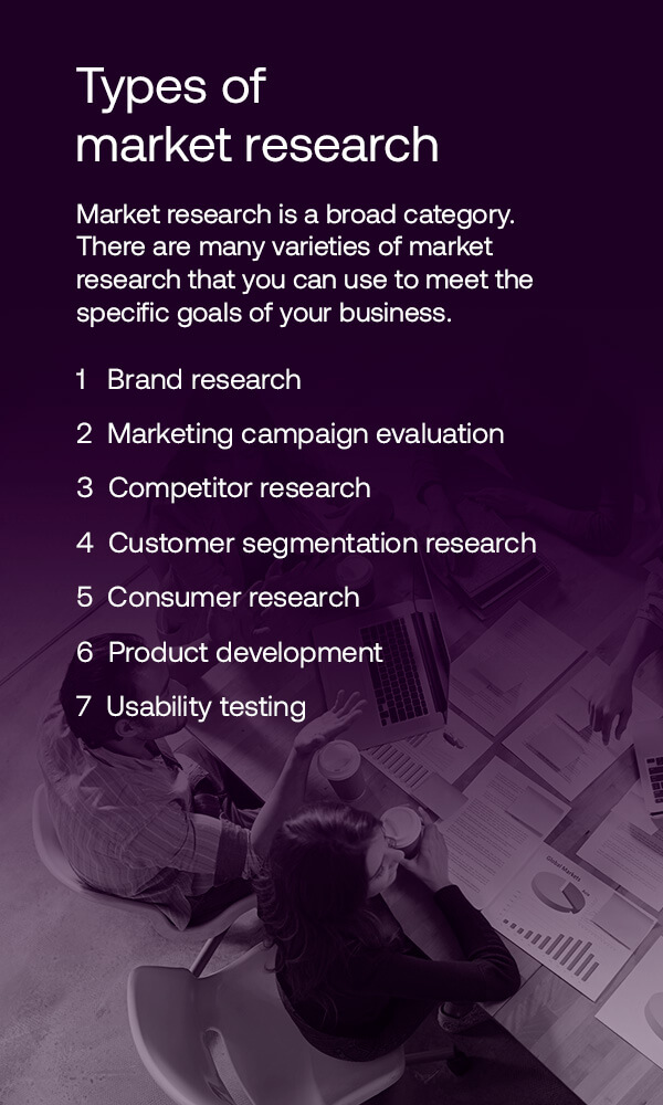 What Is The Importance Of Market Research In Advertising?