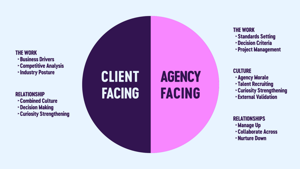 What Is The Role Of A Creative Director In An Advertising Agency?