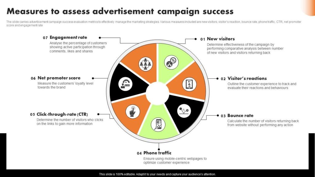 How Can I Effectively Measure The Success Of Advertising Campaigns?