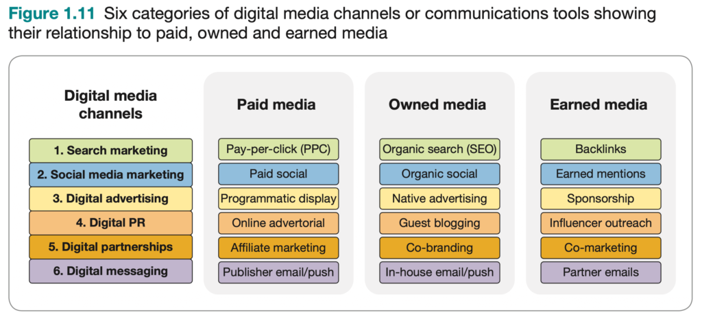 What Are The Different Types Of Advertising Channels Available?