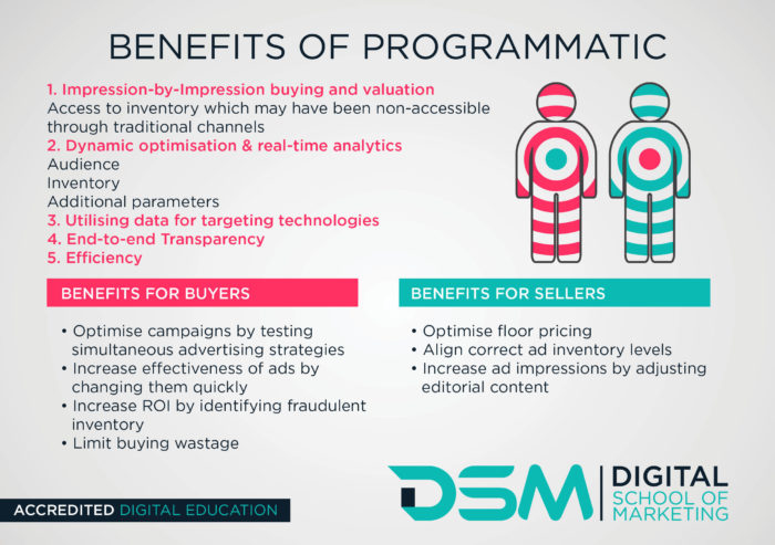 What Are The Benefits Of Utilizing Programmatic Advertising For Clients?